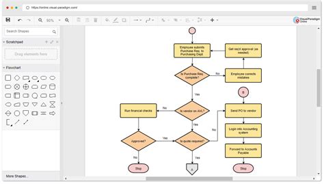 flowchart online